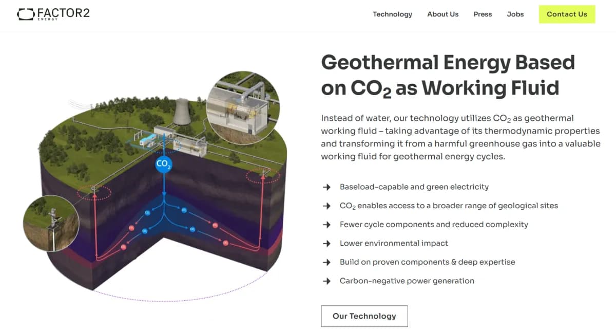 Factor2 Energy Secures €7.7M for CO2 Geothermal Power