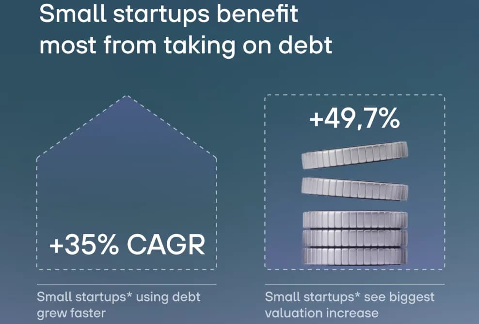 Startup Debt Benefits: Why Founders Are Rethinking Equity