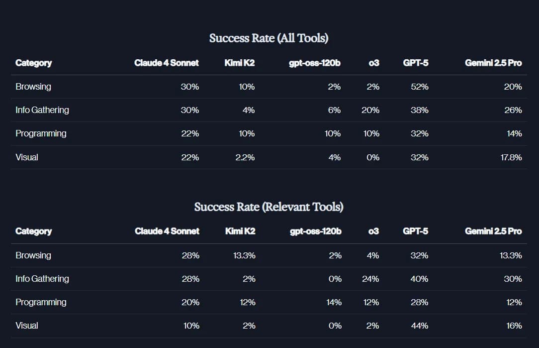 Reinforcement Fine-Tuning: Osmosis AI fine-tunes agents past FMs