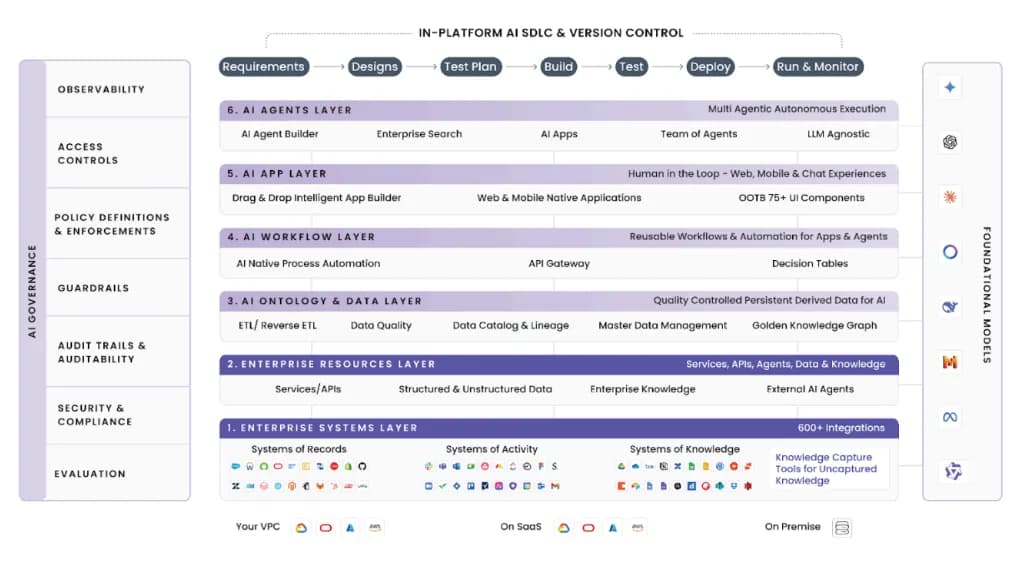 UnifyApps Raises $50M to Become the Enterprise OS for AI
