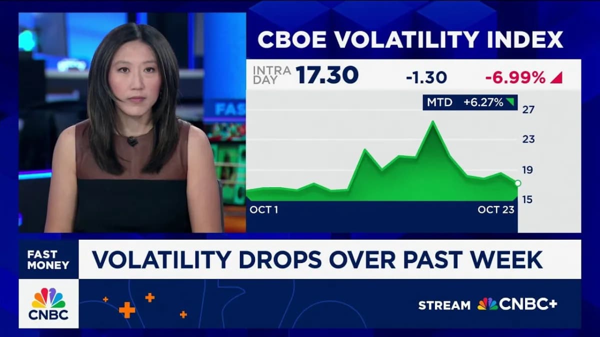 Market volatility Cboe
