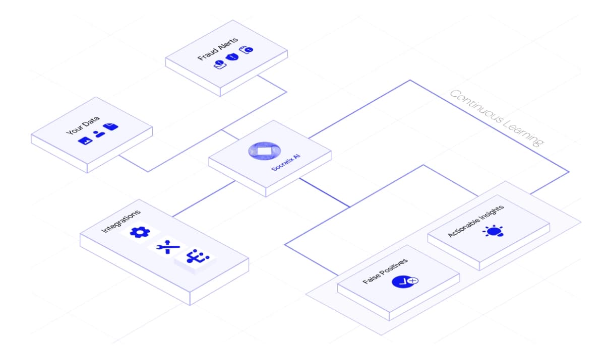 Socratix AI raises $4.1M to build autonomous AI coworkers
