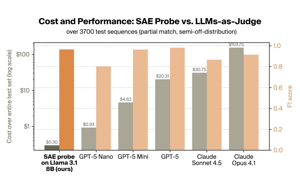 Rakuten Deploys New Guardrail for SAE PII Detection and LLM as a judge