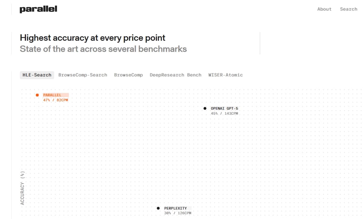 Parallel Search API: AI's New Web Navigator Promises Smarter Answers