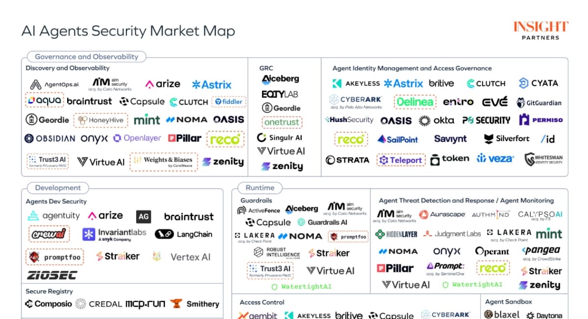 AI Agents Unleashed: The Trillion-Dollar Race for Security