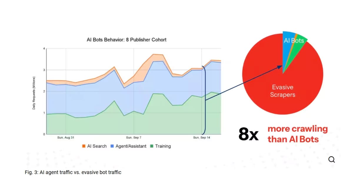 The End of Blocking: Agentic Bot Management Redefines the Web