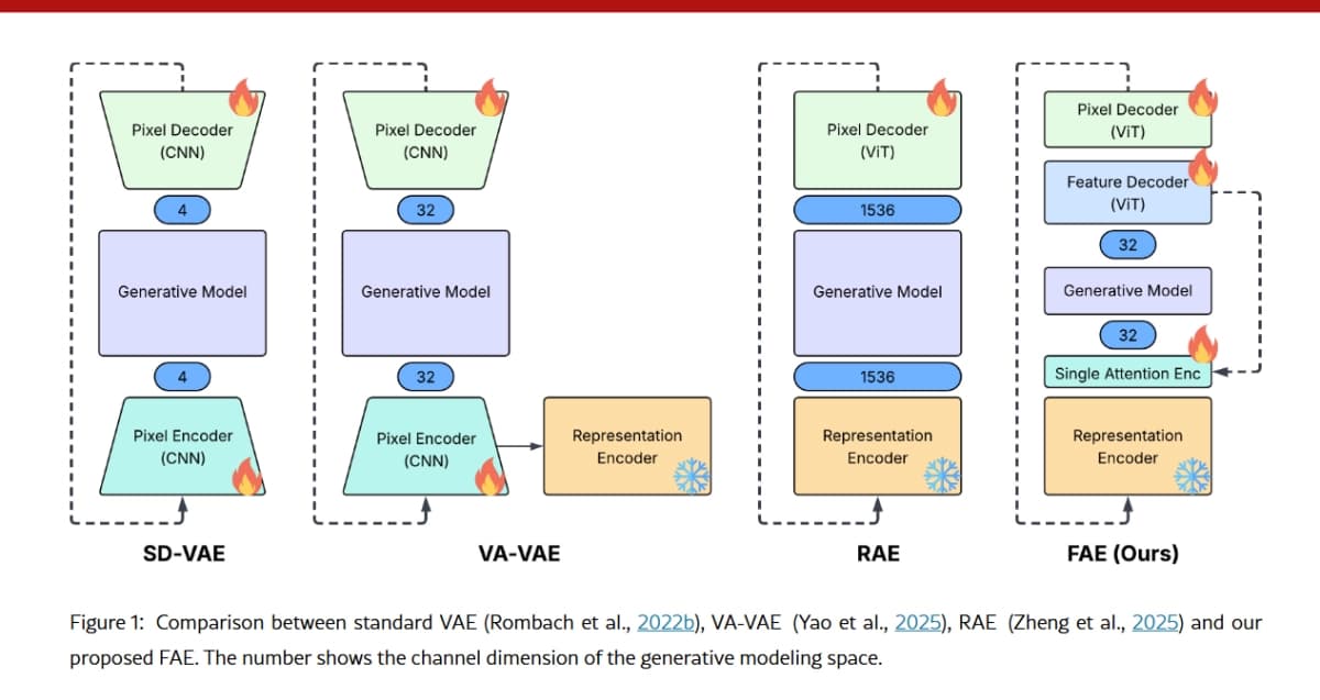 Apple Engineers Squeeze Powerhouse Vision Models into a Single Layer for Hyper-Efficient Image Generation