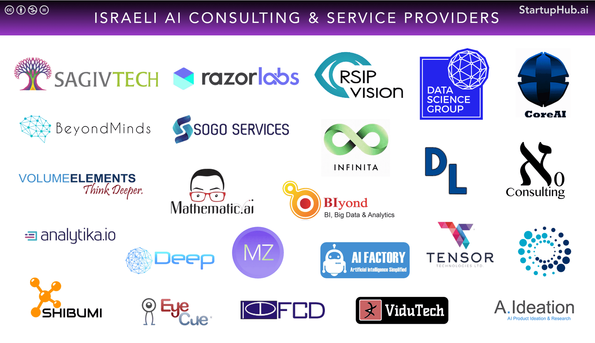24 AI Consulting and Development Service Providers in Israel