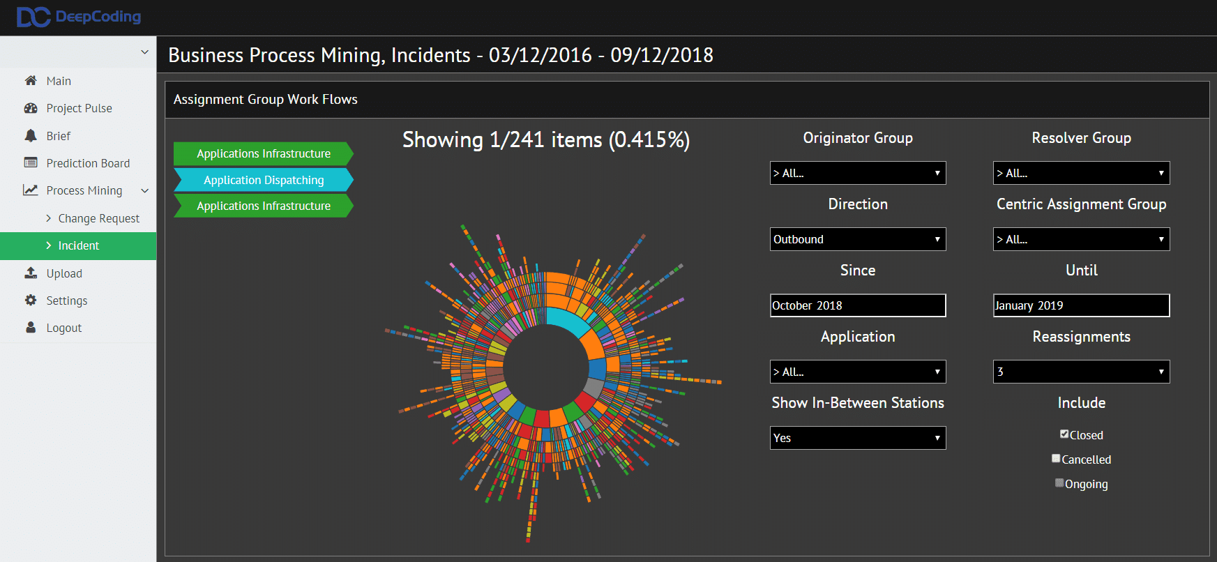 This Startup Uses AI To Supercharge Enterprise IT