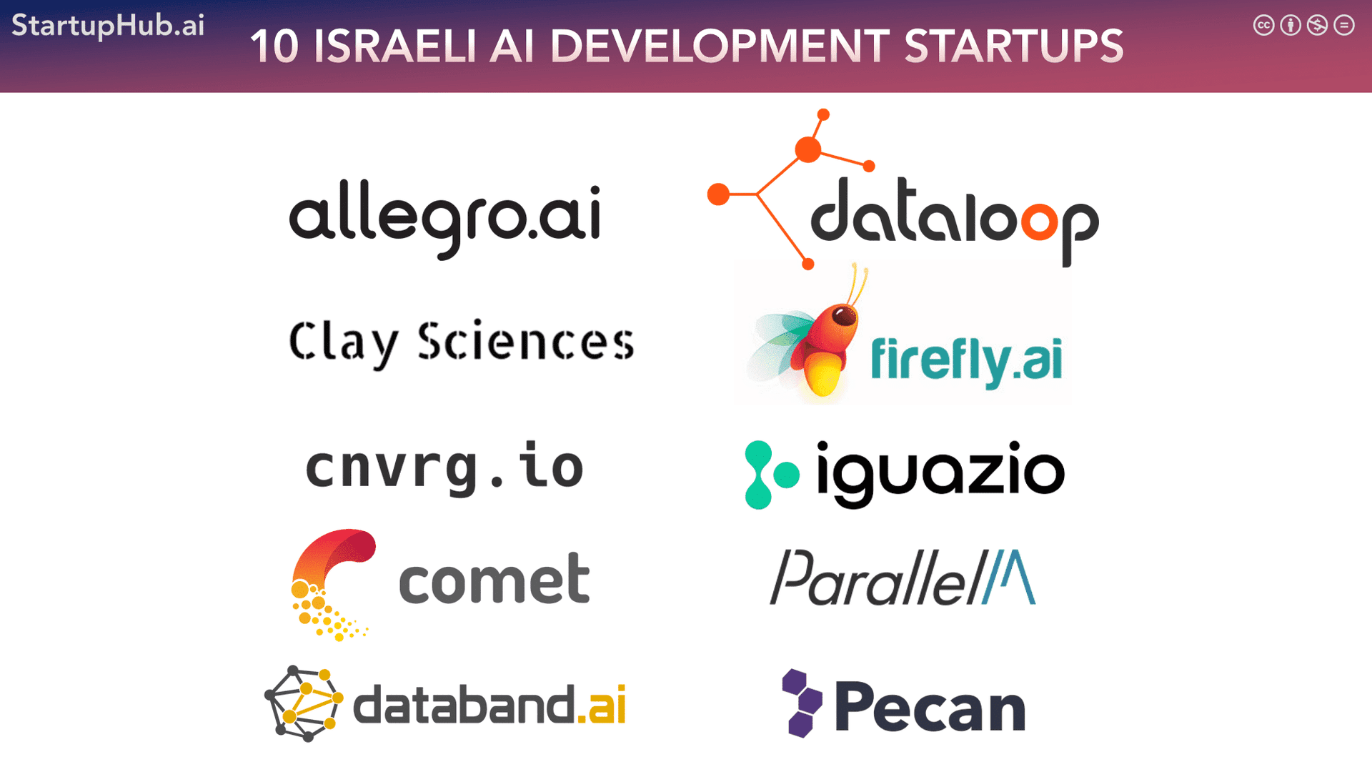 10 Israeli Startups Providing AI Development Platforms