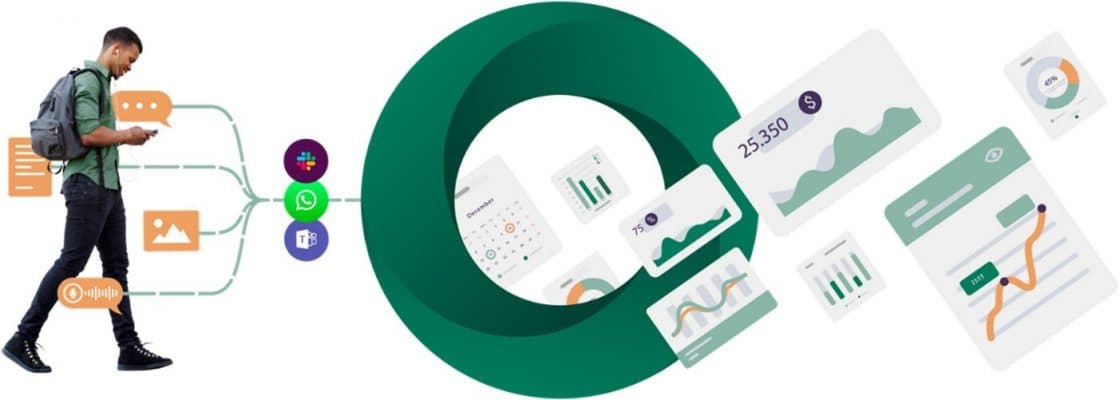 A New Israeli Startup Converts WhatsApp Messages into an Information Vault of the Company