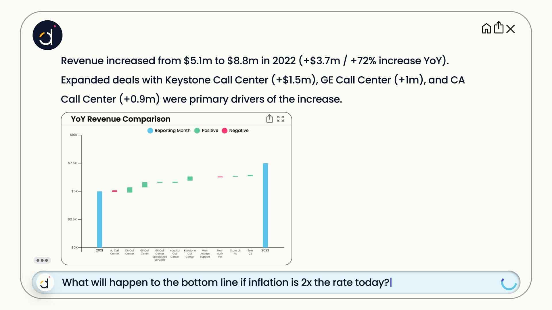 Transforming FP&A with AI: Datarails Launches FP&A Genius for Instant Financial Insights