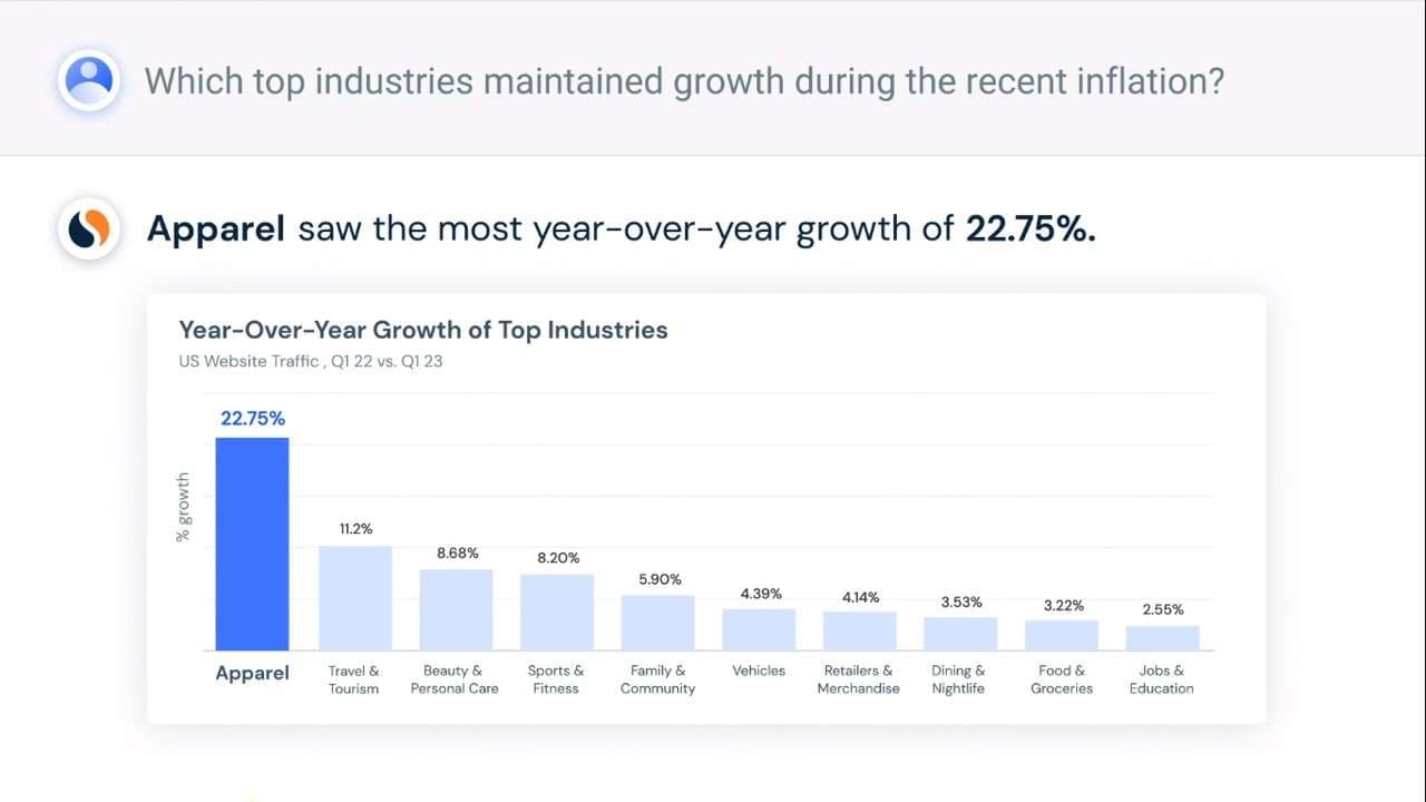 similarweb launches Generative AI LLM powered similarask. credit - similarweb
