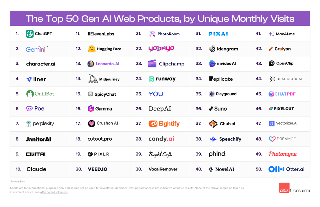 Liner AI Research Copilot