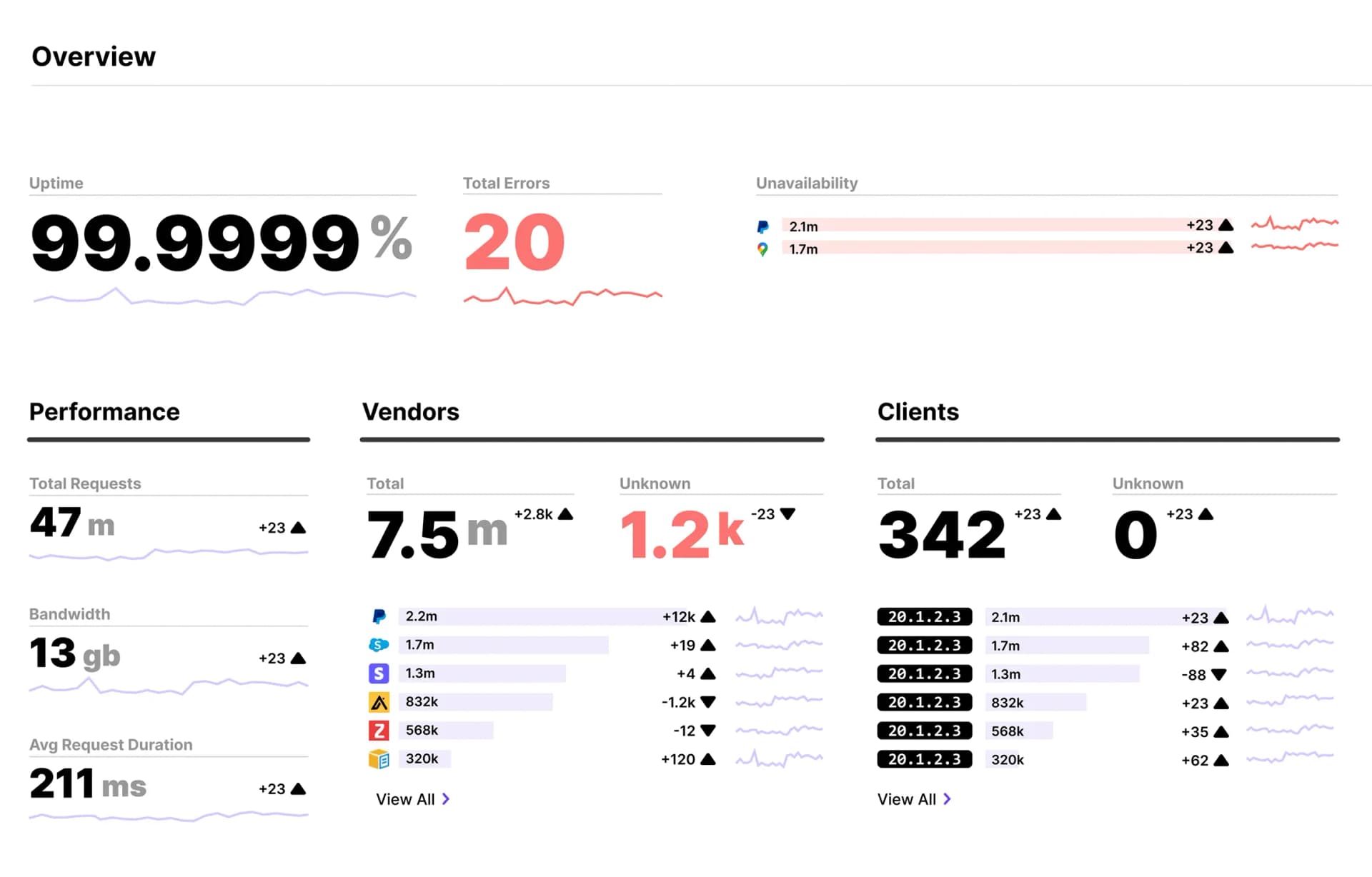 qpoint raises 4 million from Mango Capital with participation from Preface Ventures Scribble Ventures and Bloomberg Beta