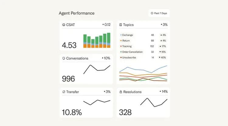 Agentic AI Startup Sierra Hits $4.5 Billion Valuation in New Funding Round