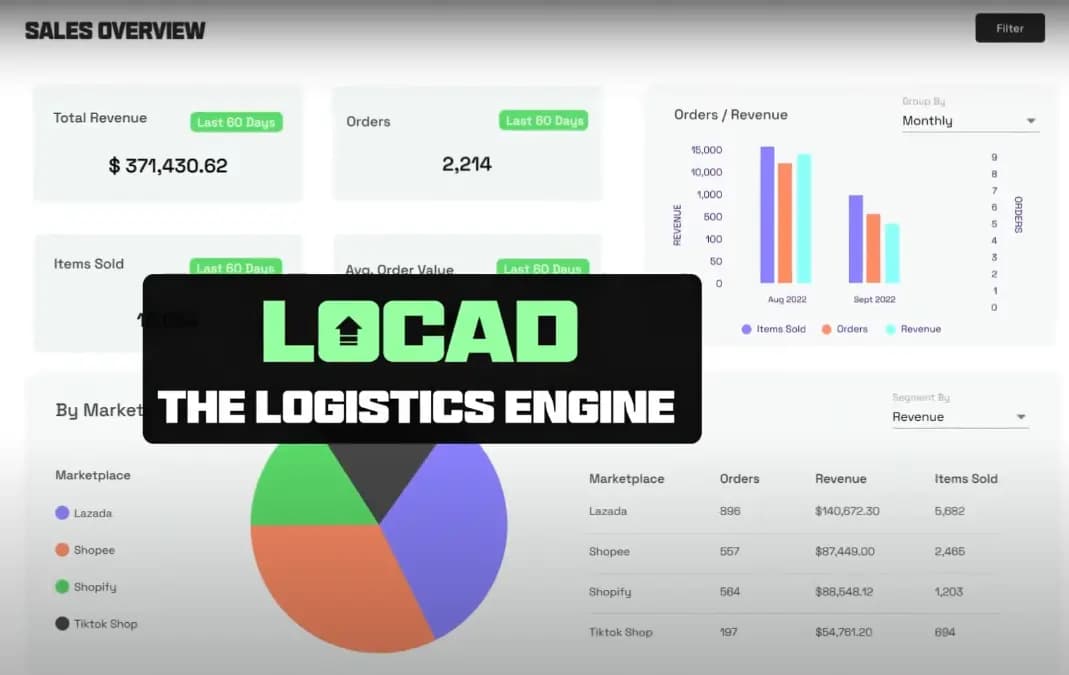 Locad logistics engine raised $9 million