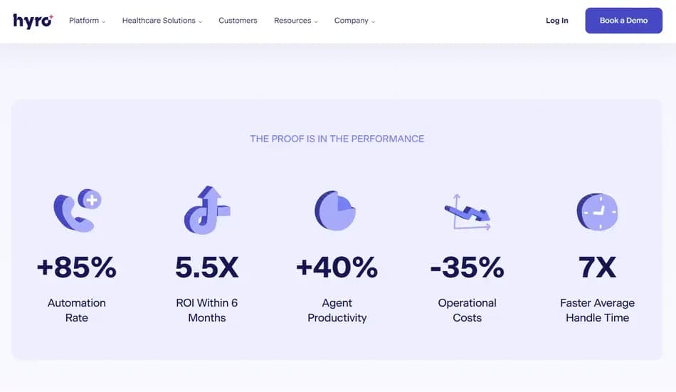 hyro ai raised $15 million for ai assistant capabilities for healthcare
