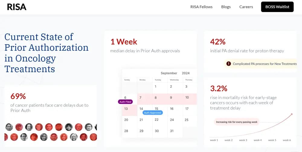 RISA Labs Raises $3.5M to Eliminate Treatment Delays with AI-Powered Workflow Automation in Oncology