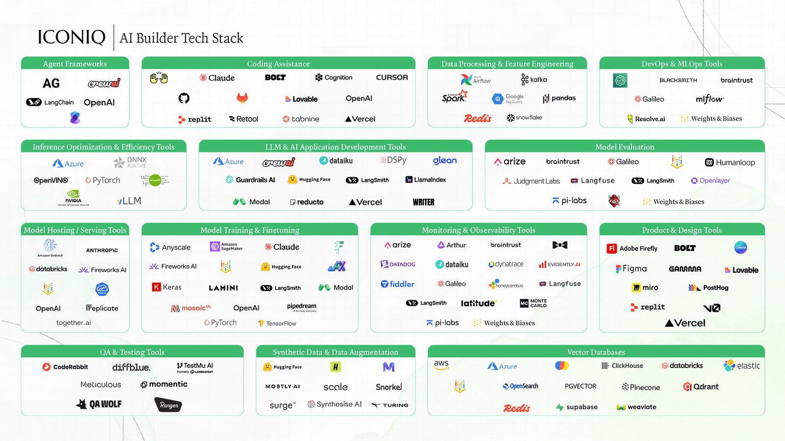 AI product development execution roadmap for 2026