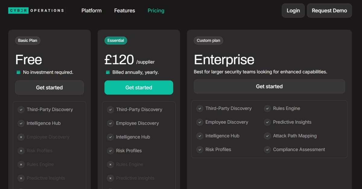 The $5.4M Bet That Third-Party Cyber Risk Needs Real-Time Data