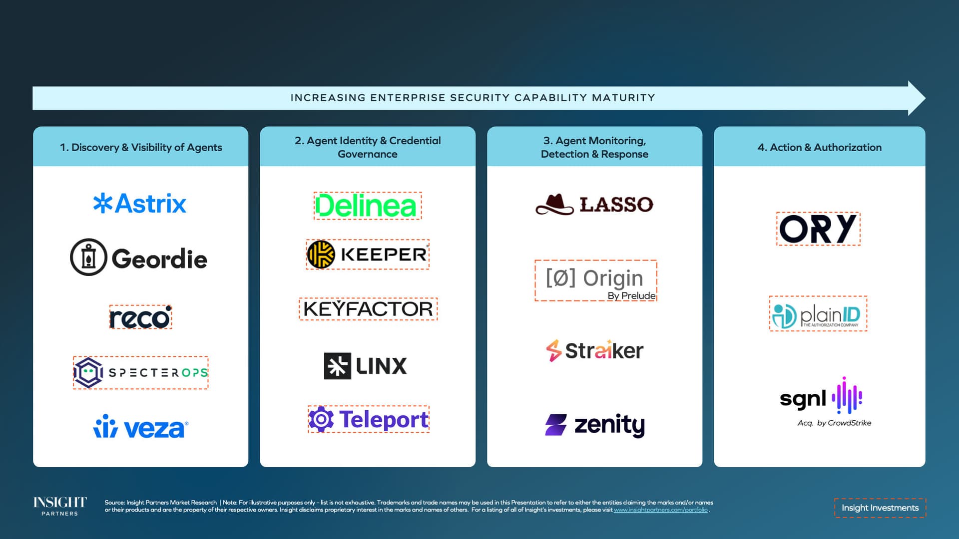 Abstract digital network illustrating AI agent connections and security protocols.