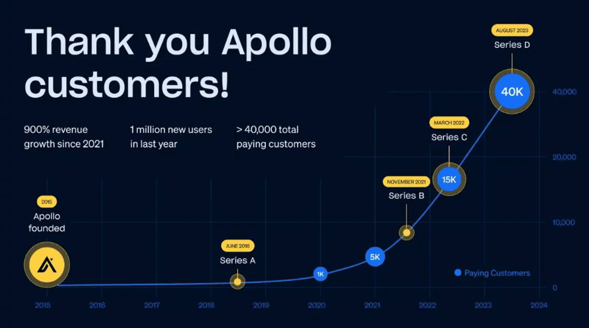 apollo.io