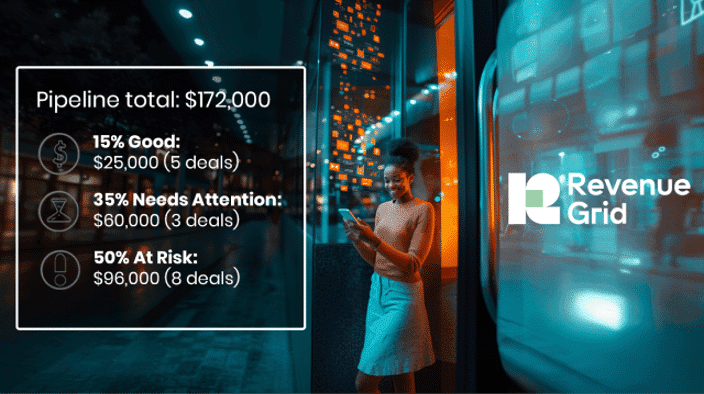 Revenue Grid Unveils RG AI Sales Assistants, Transforming CRM and Deal Management